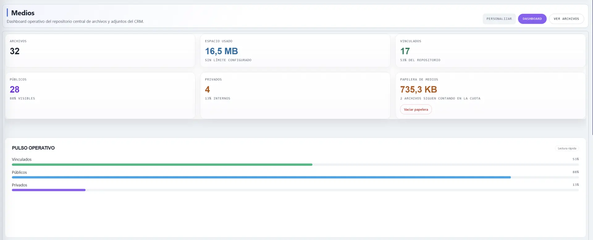 Dashboard de Medios con el estado del repositorio