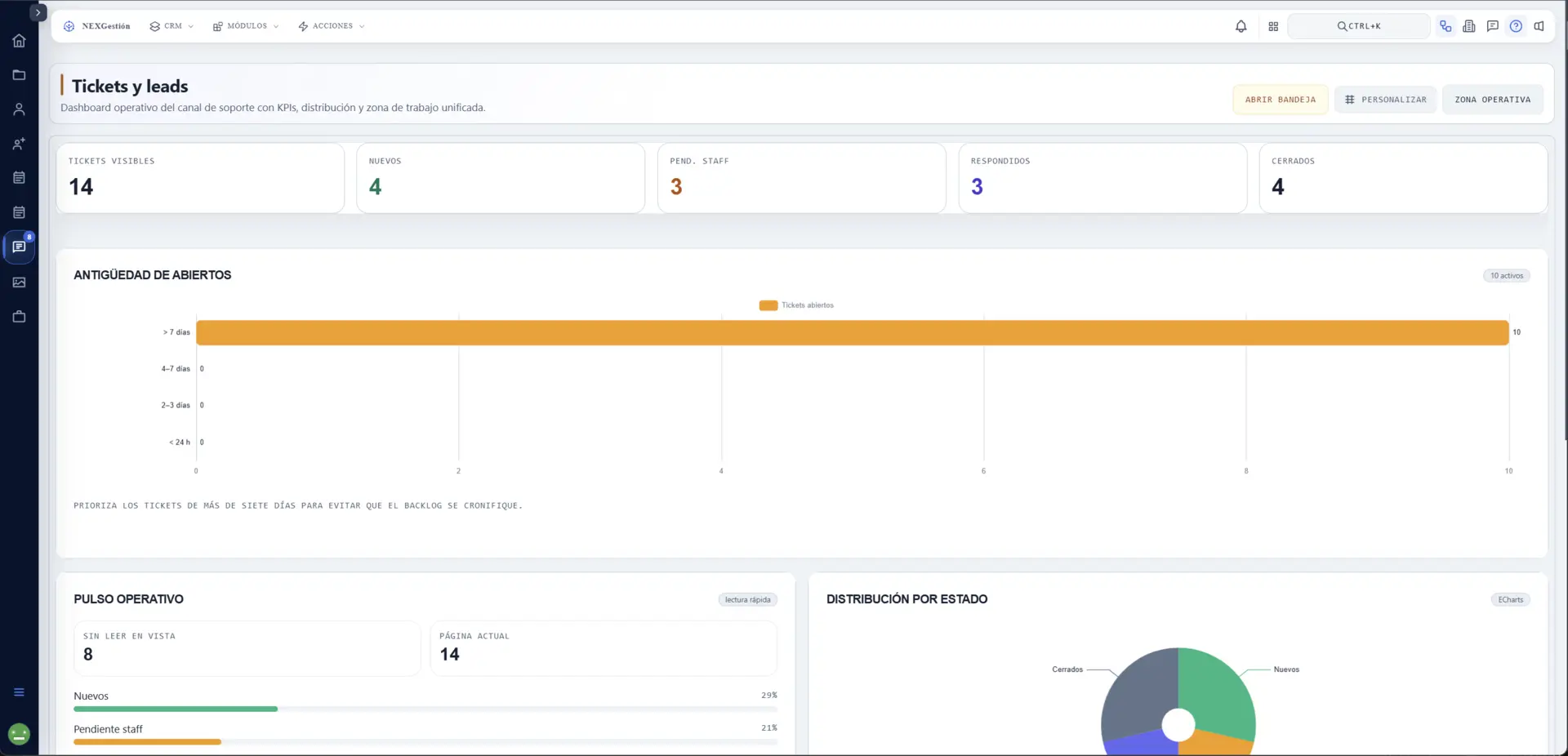Dashboard de Tickets y leads