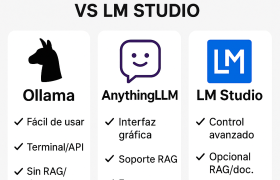 2026 Comparison: Ollama vs AnythingLLM vs LM Studio — Which Is the Best Local LLM Tool?
