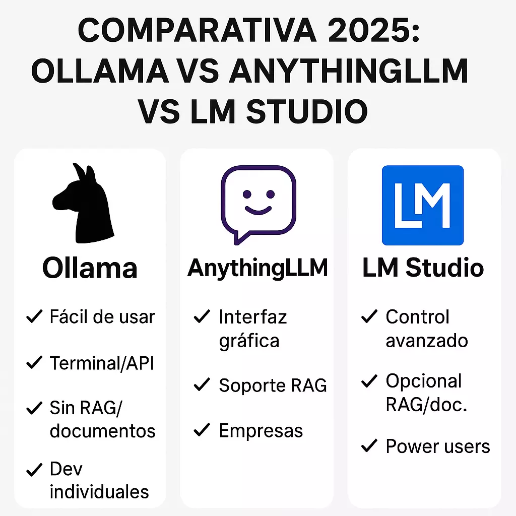 2026 Comparison: Ollama vs AnythingLLM vs LM Studio — Which Is the Best Local LLM Tool?