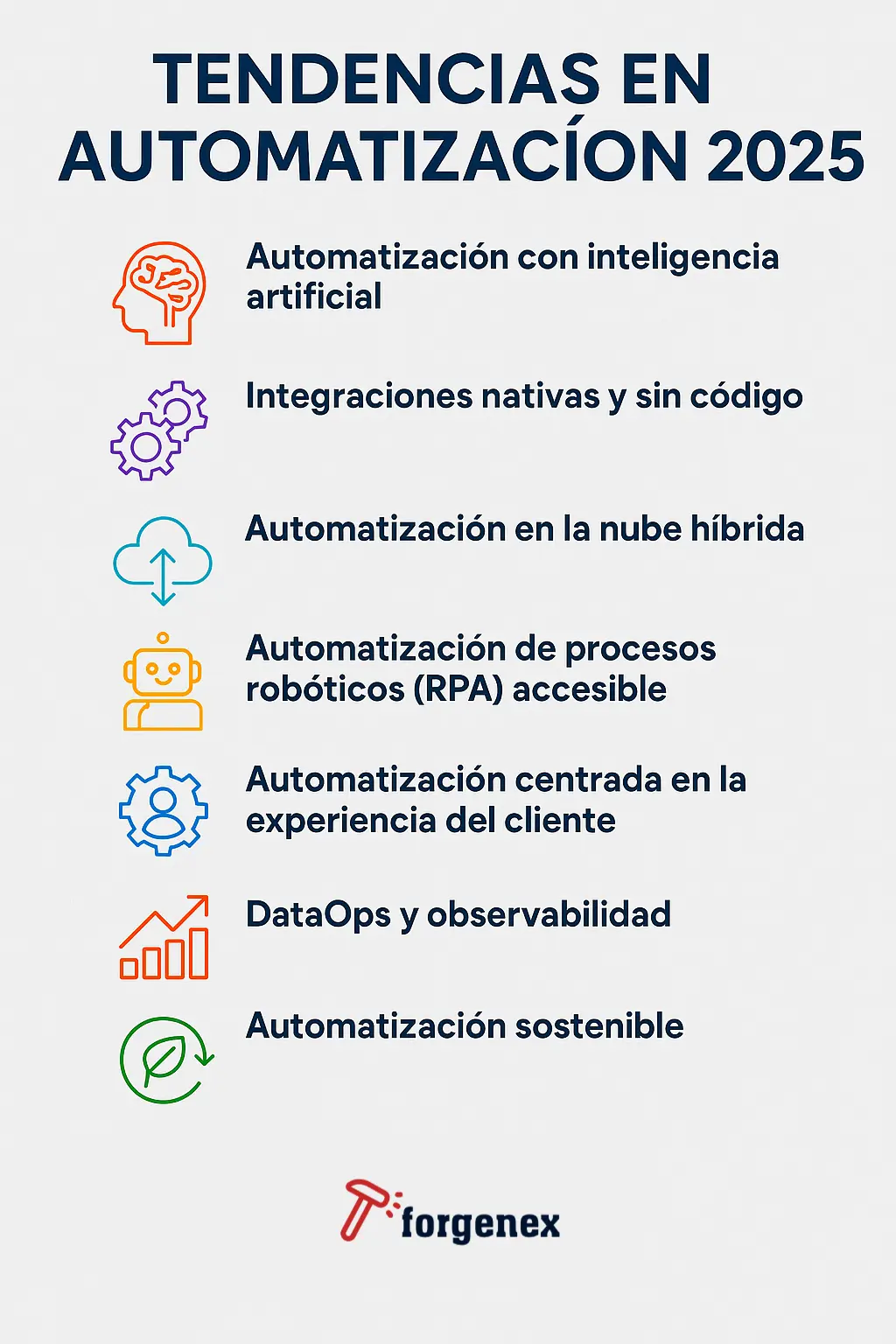 Automation Trends 2025: What's Coming and How It Impacts Your Business