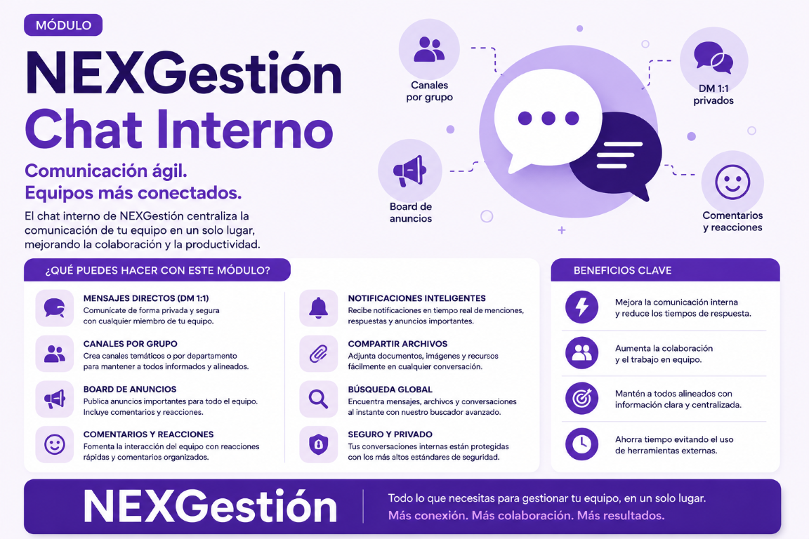 Chat Interno: Comunicación en tiempo real y boards para tu equipo