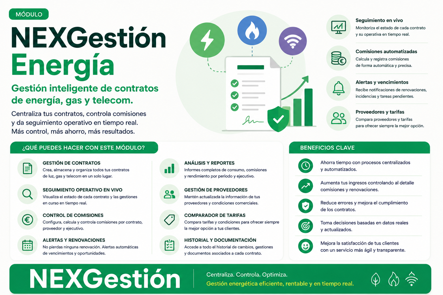 Gestión de Energía y Telecom: Control de contratos, comisiones y seguimiento en vivo