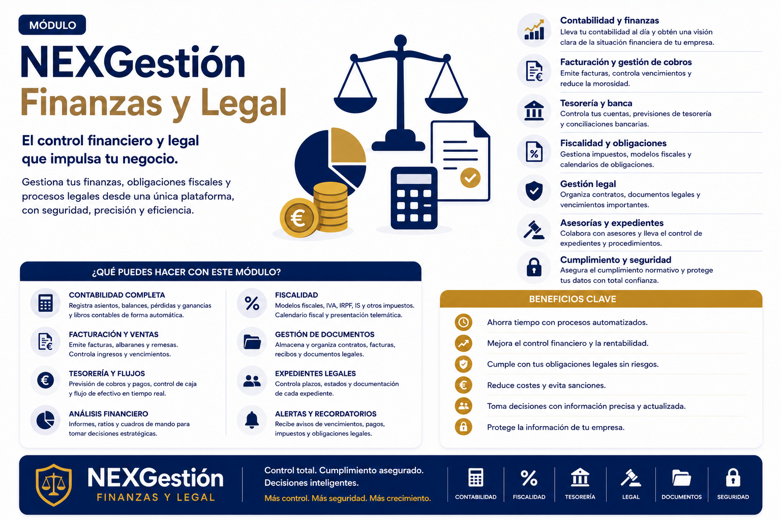Gestión de Gastos: Controla las finanzas, categorías y transacciones de tu empresa