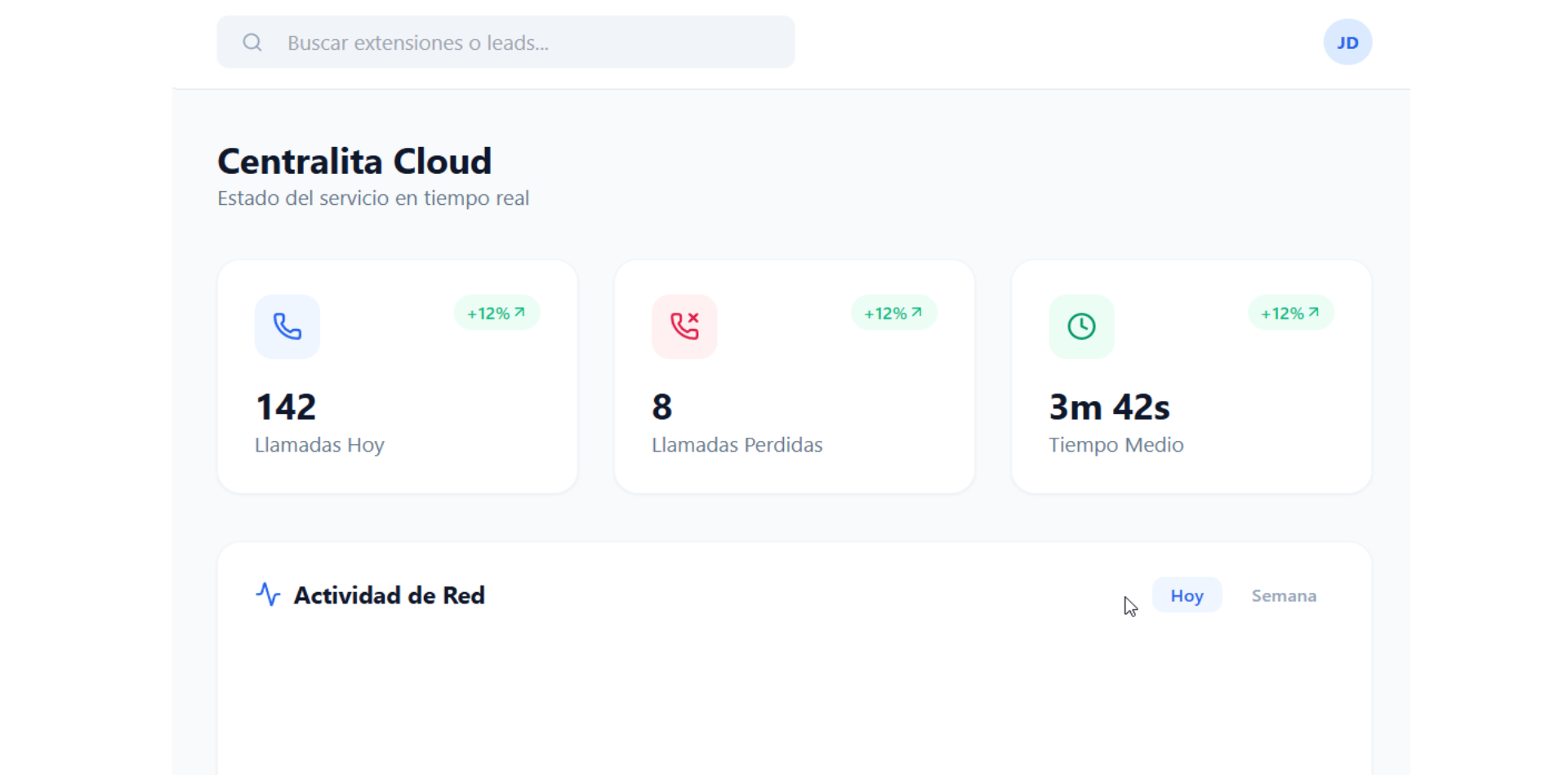 Dashboard de llamadas
