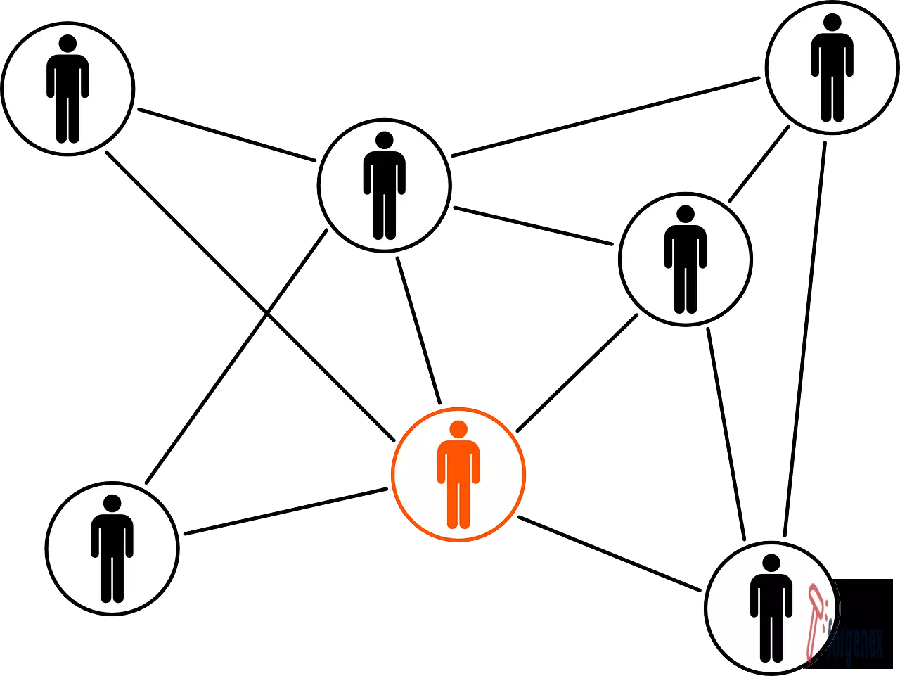 Ventajas de Implantar Centralitas VoIP en tu Empresa