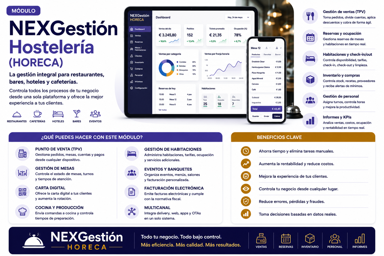 Dashboard de gestión de menús QR para restaurantes