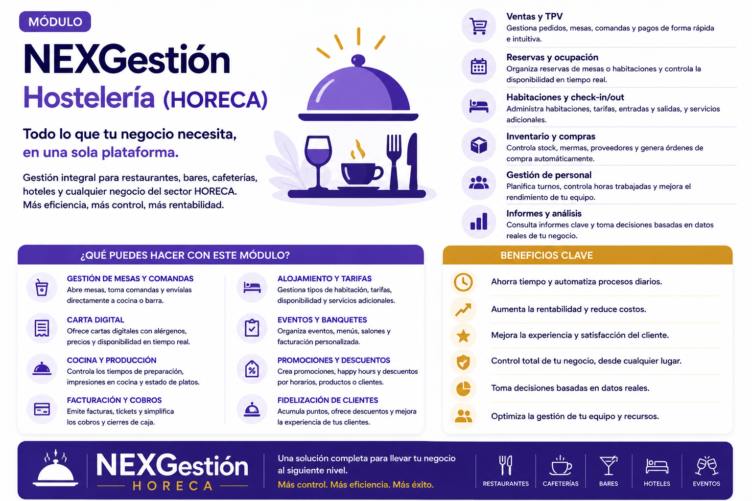 Edición de menús y categorías en el CRM para hostelería
